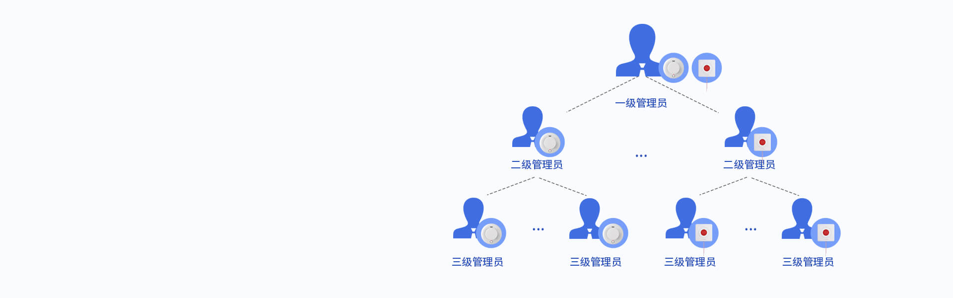 iCVAS-200物聯(lián)網(wǎng)云平臺 iCVAS-200物聯(lián)網(wǎng)云平臺