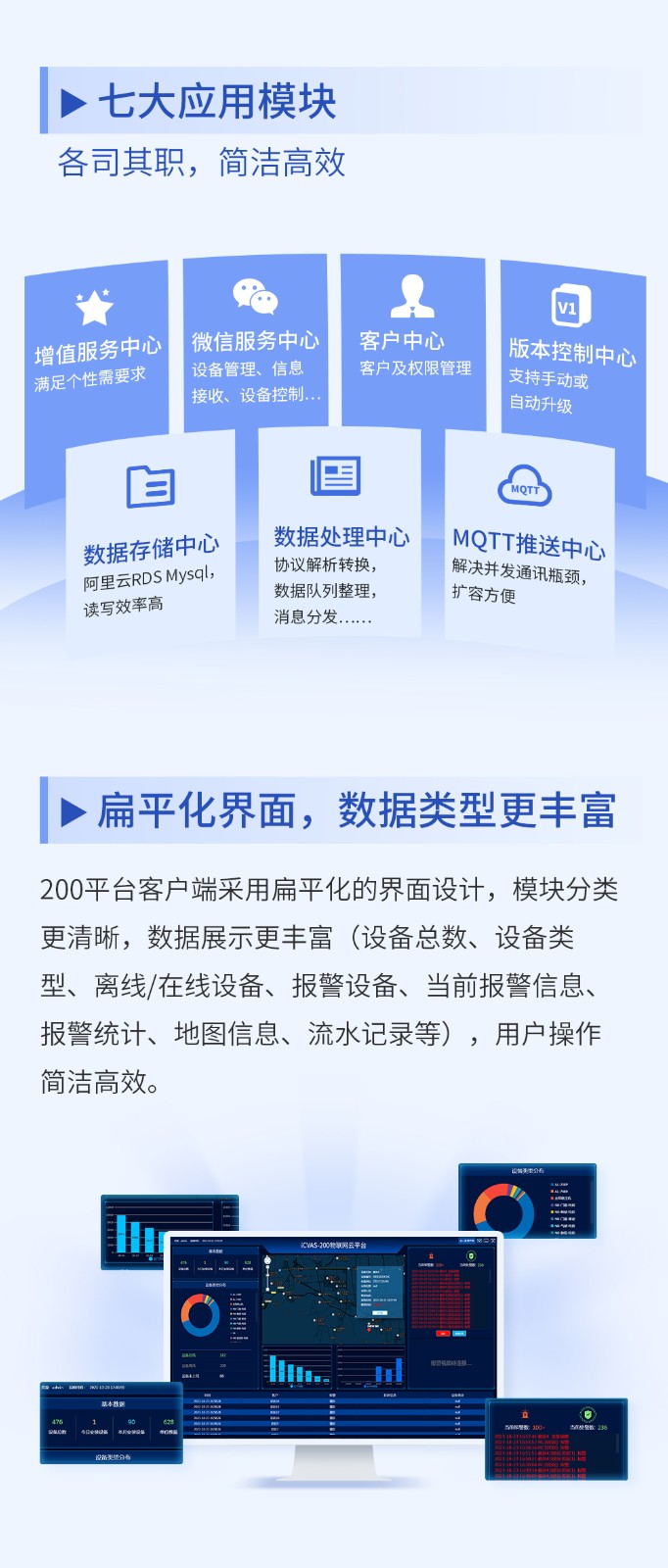艾禮安200平臺(tái)