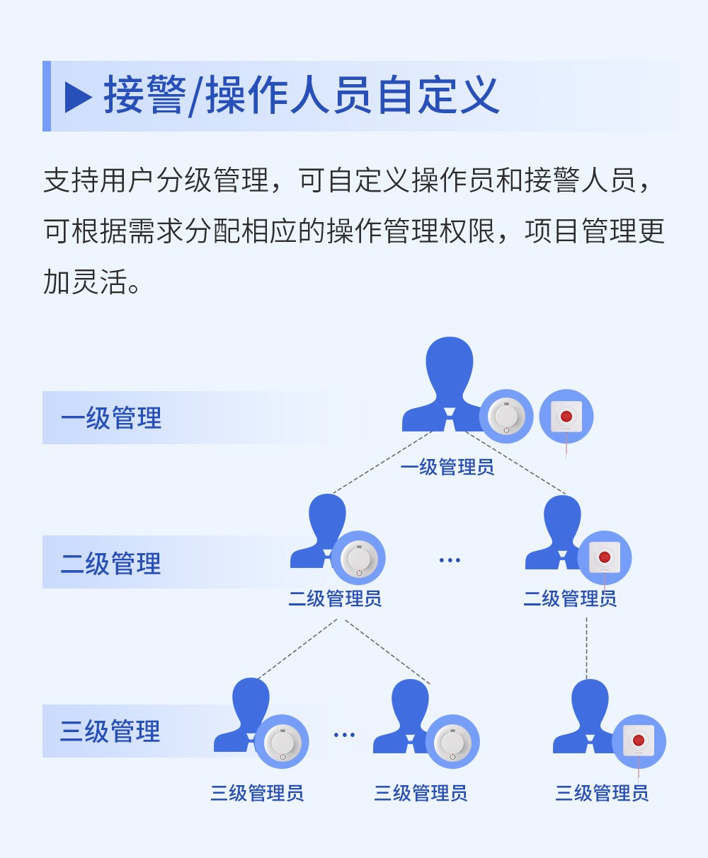 艾禮安200平臺(tái)