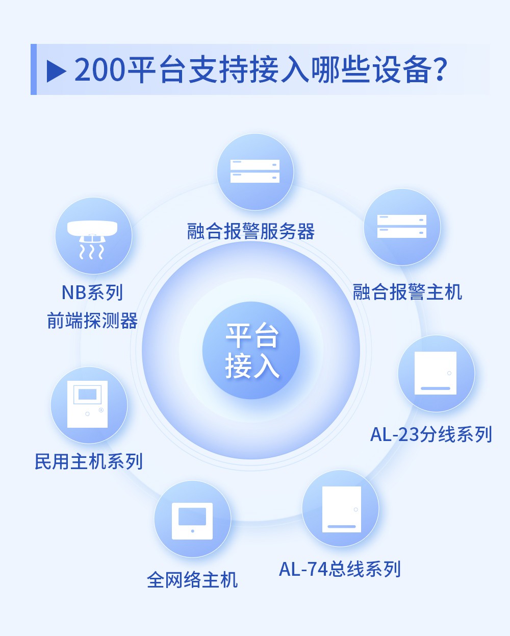艾禮安200平臺(tái)