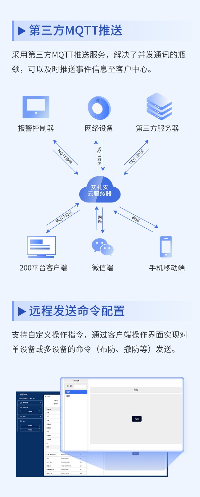 艾禮安200平臺(tái)