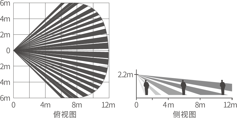 EAP-300XT三鑒紅外探測(cè)器  使用說明書