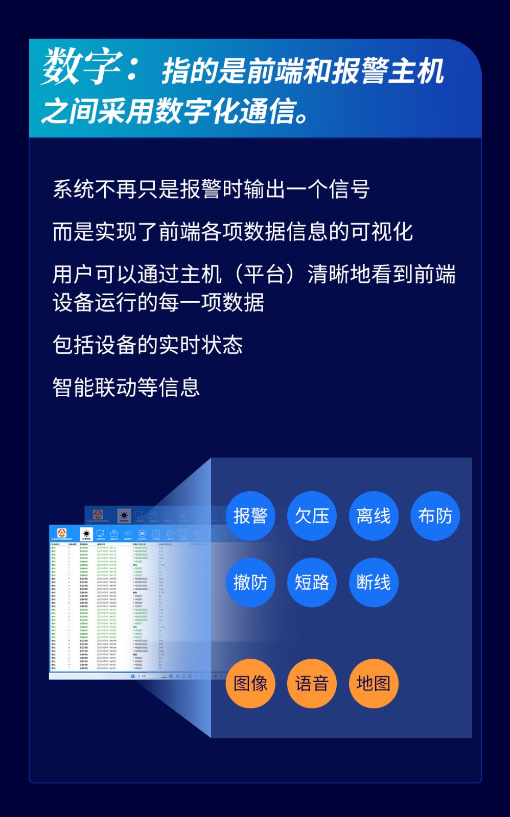 艾禮安智慧數(shù)字融合報(bào)警系統(tǒng)