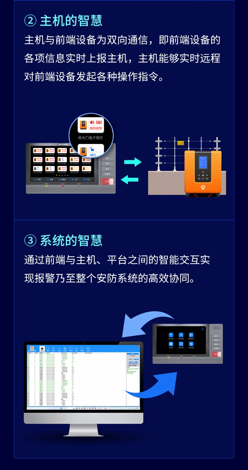 艾禮安智慧數(shù)字融合報(bào)警系統(tǒng)