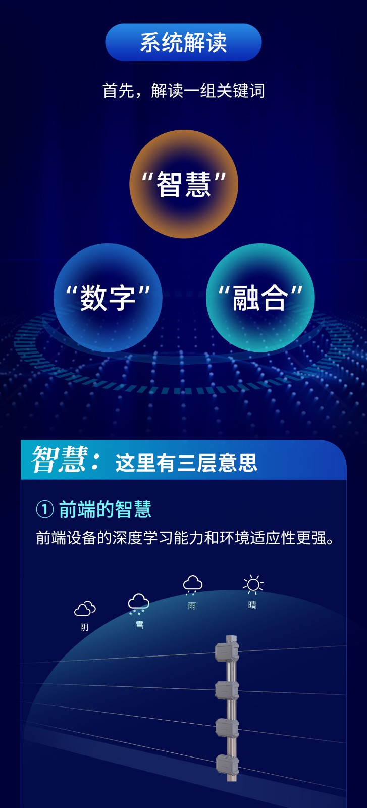 艾禮安智慧數(shù)字融合報(bào)警系統(tǒng)