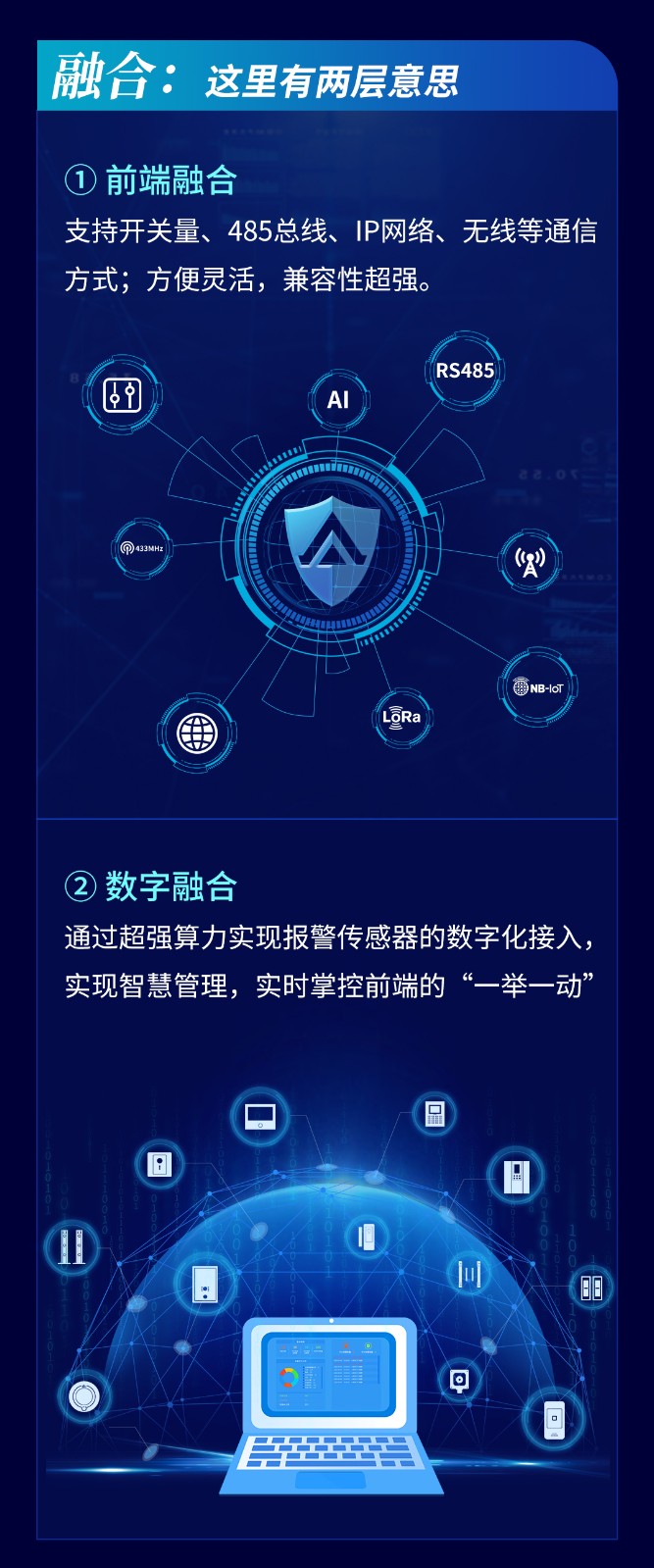 艾禮安智慧數(shù)字融合報(bào)警系統(tǒng)