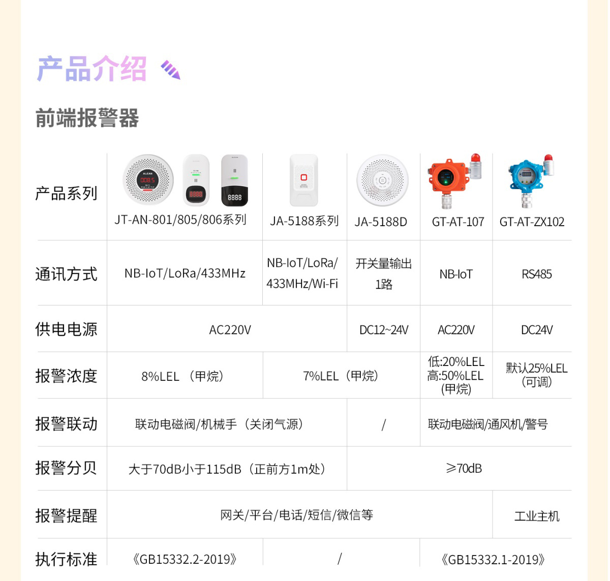 安全用氣篇 ‖ 如何判斷燃氣是否泄漏？