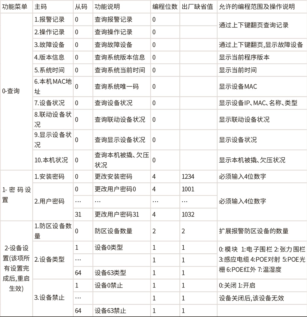 AL-H500數字融合報警智慧終端使用說明書