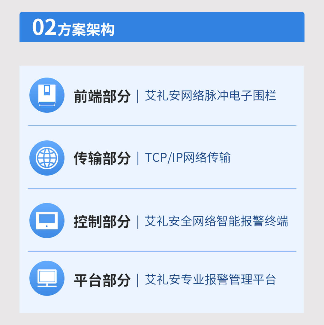 網(wǎng)絡(luò)脈沖電子圍欄系統(tǒng)解決方案