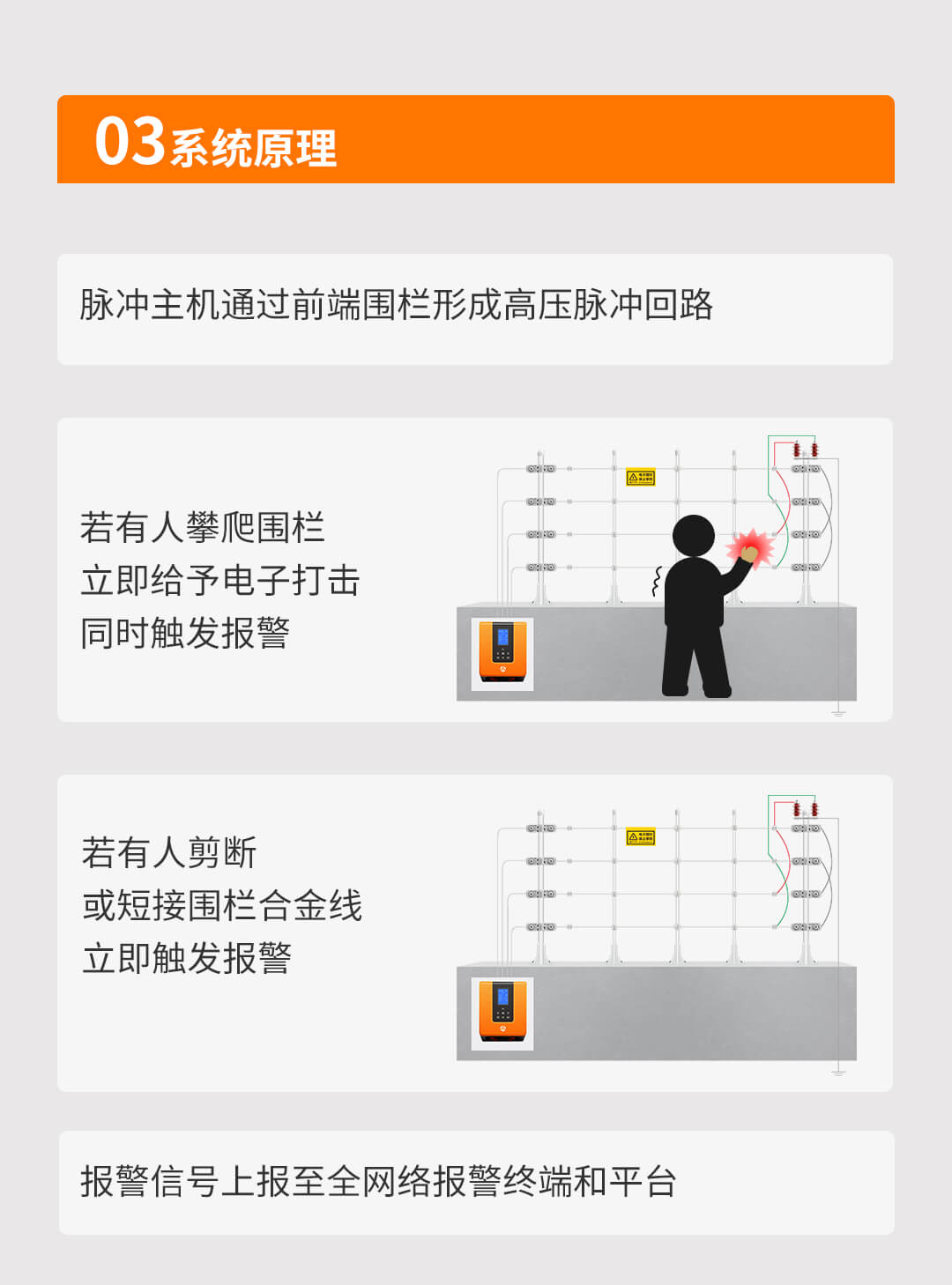 網(wǎng)絡(luò)脈沖電子圍欄系統(tǒng)解決方案