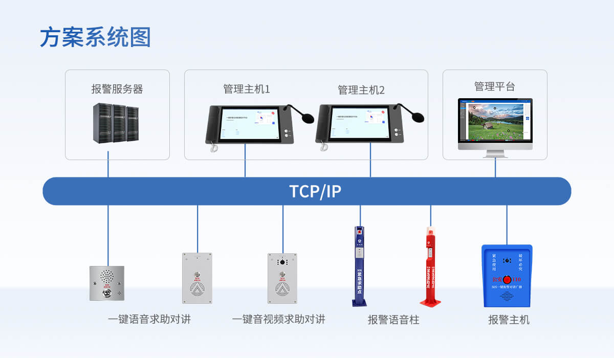 一鍵對講報警系統解決方案