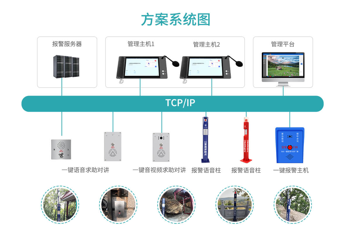 智慧景區(qū)一鍵求助報(bào)警方案