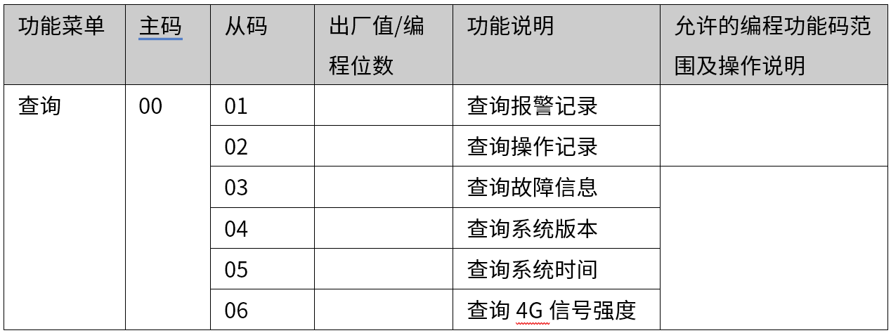 Y9(4G)一鍵報警主機 編程使用手冊