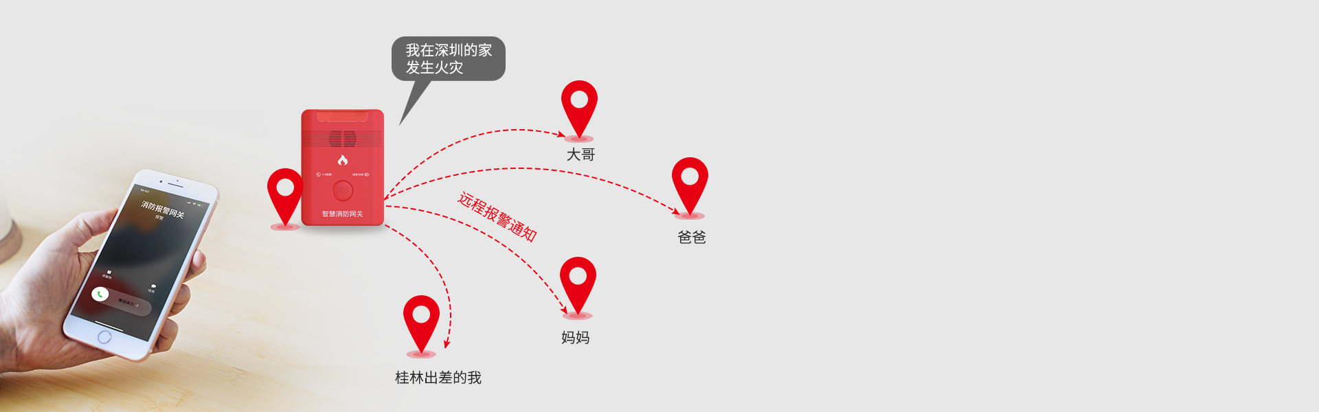 F9(4G)消防報(bào)警網(wǎng)關(guān) F9(4G)消防報(bào)警網(wǎng)關(guān)