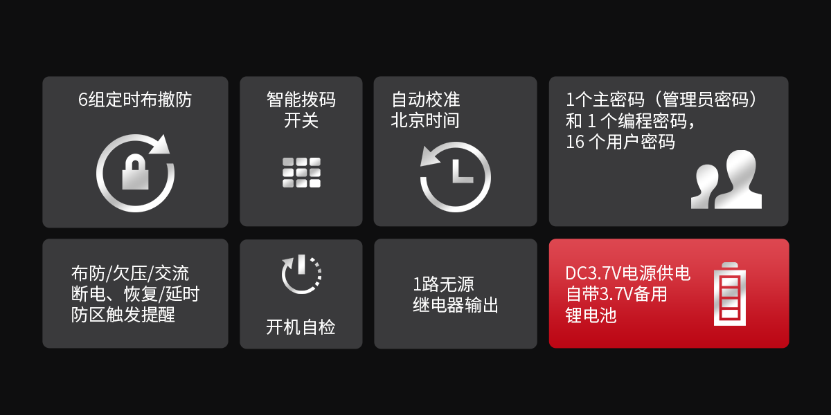 F9(4G)消防報(bào)警網(wǎng)關(guān)<!-- F9(4G)消防報(bào)警網(wǎng)關(guān)