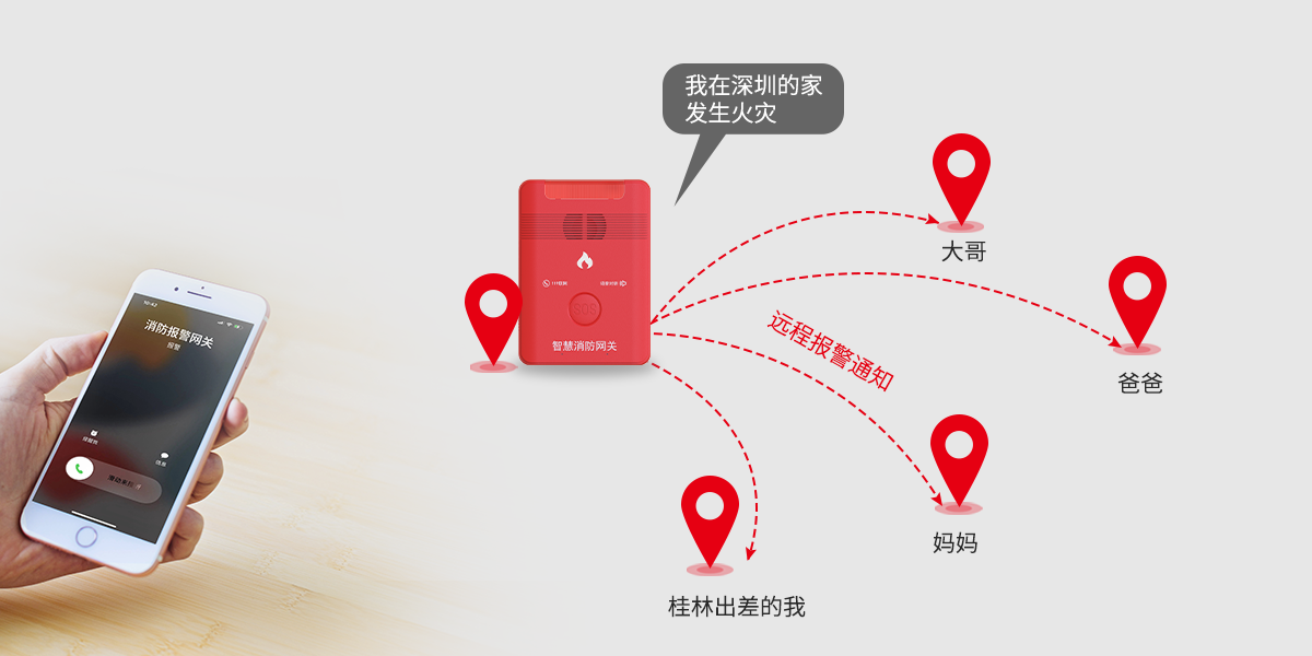 F9(4G)消防報(bào)警網(wǎng)關(guān)<!-- F9(4G)消防報(bào)警網(wǎng)關(guān)