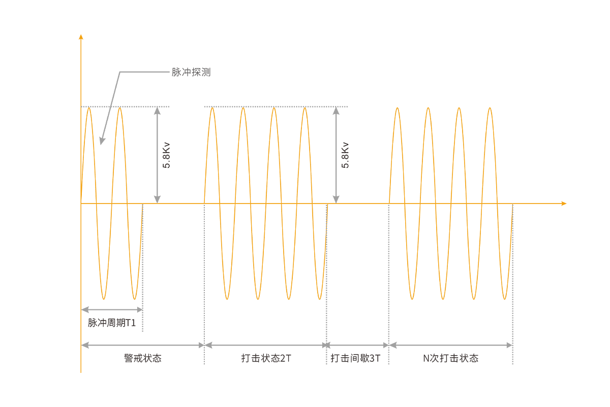 智能高壓電網 智能高壓電網