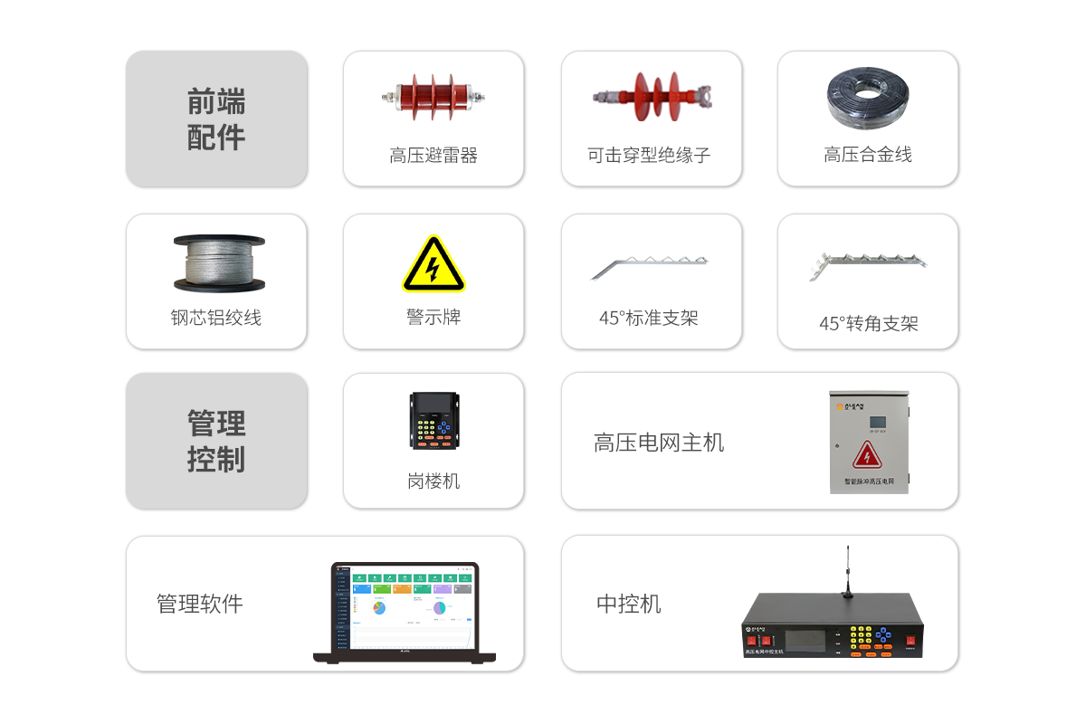 智能高壓電網<!-- 智能高壓電網