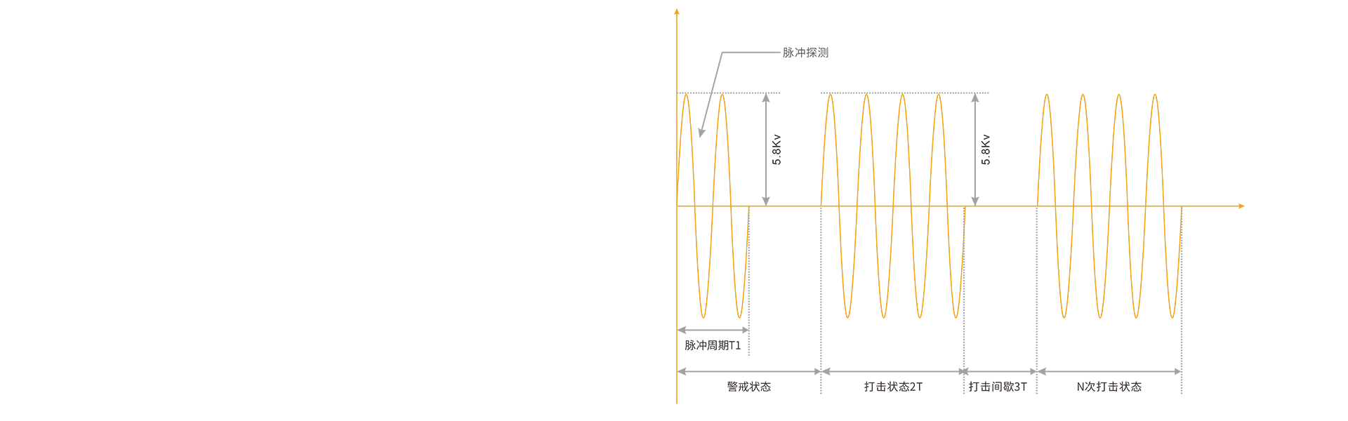智能高壓電網 智能高壓電網