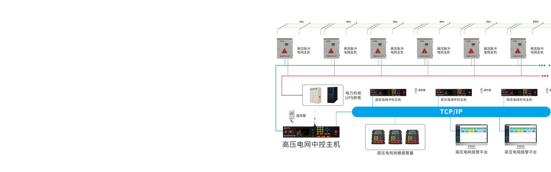 智能高壓電網 智能高壓電網