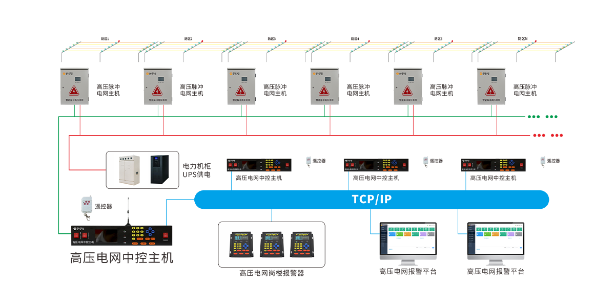 智能高壓電網 智能高壓電網