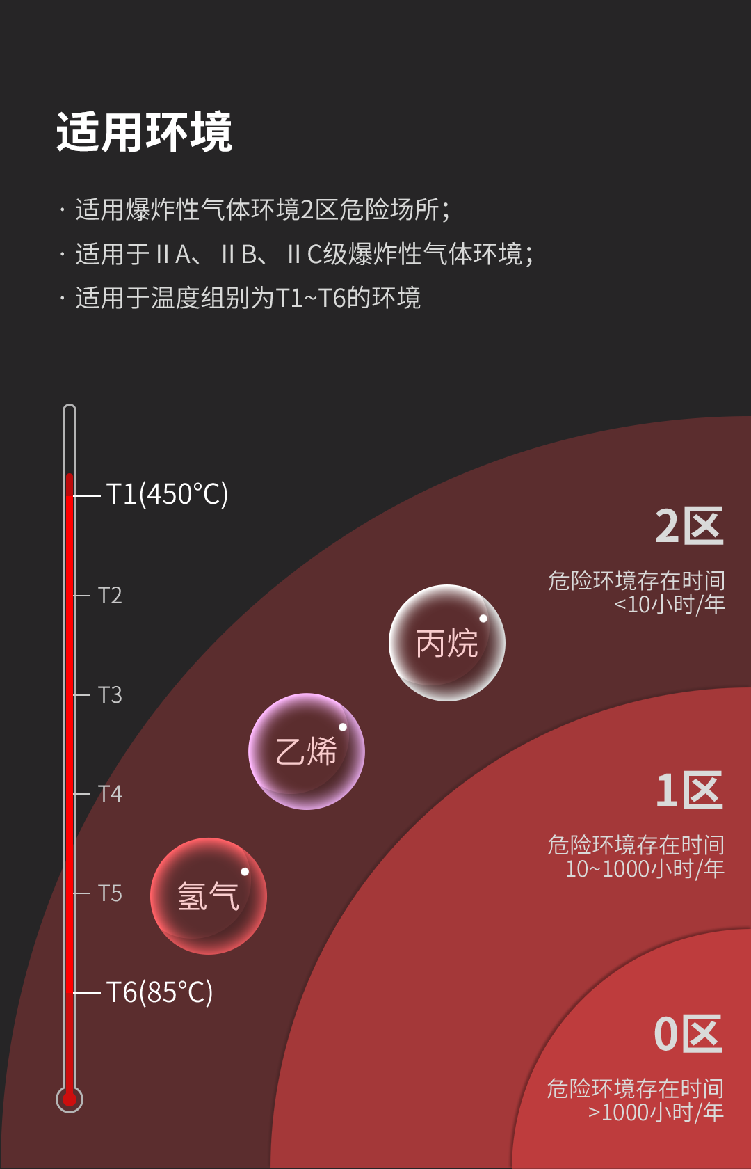 Ex系列防爆紅外探測器