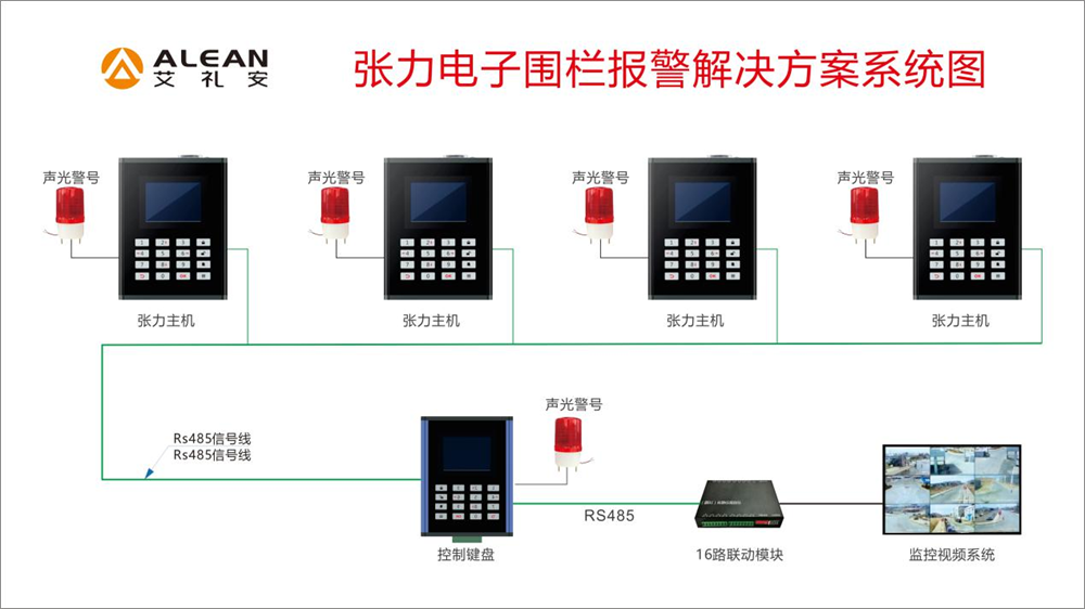 石油石化廠區周界張力電子圍欄解決方案