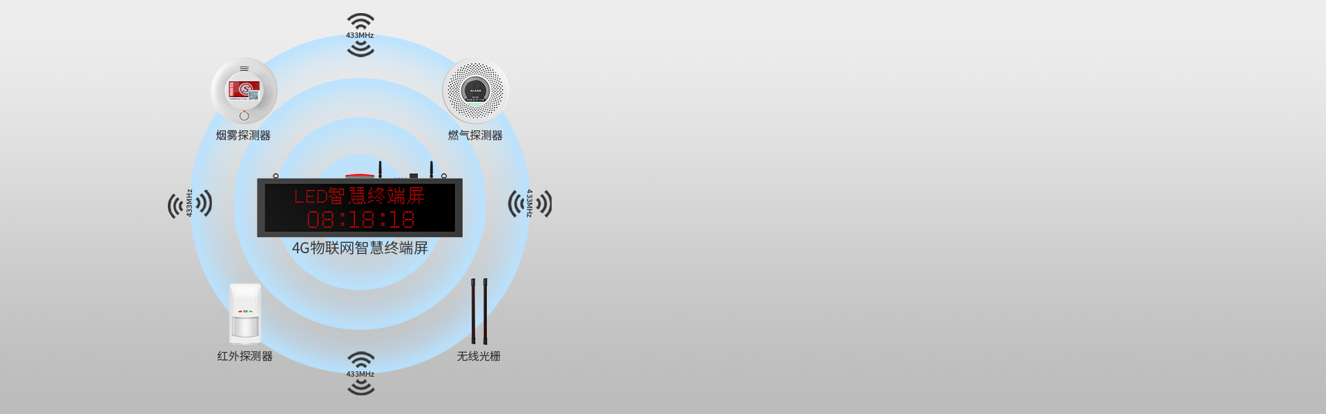 4G物聯(lián)網(wǎng)智慧終端屏 4G物聯(lián)網(wǎng)智慧終端屏