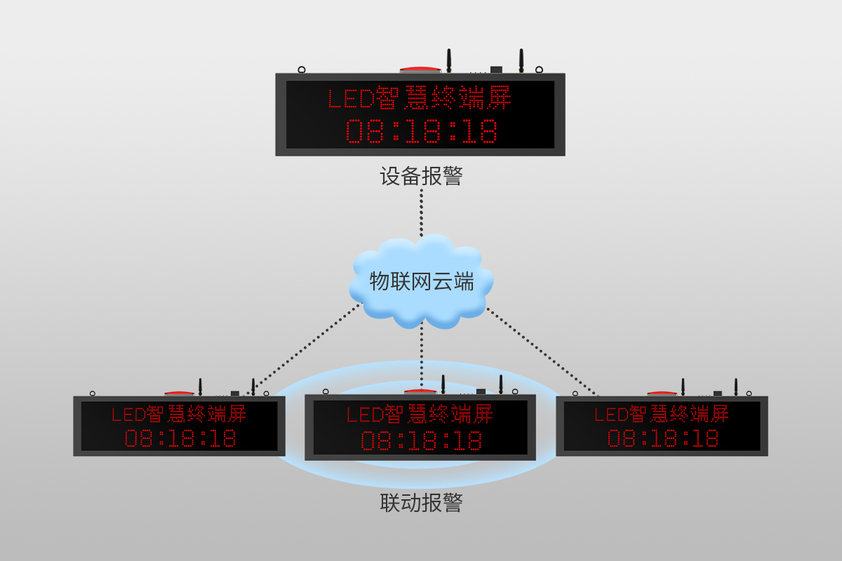 4G物聯(lián)網(wǎng)智慧終端屏<!-- 4G物聯(lián)網(wǎng)智慧終端屏