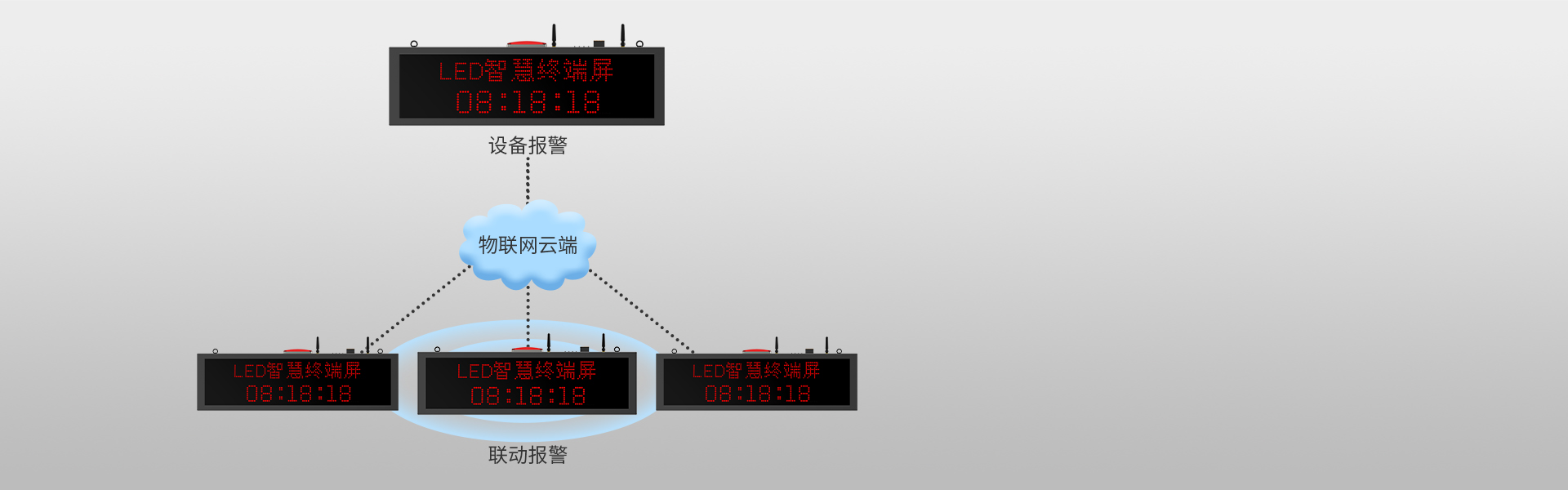 4G物聯(lián)網(wǎng)智慧終端屏 4G物聯(lián)網(wǎng)智慧終端屏