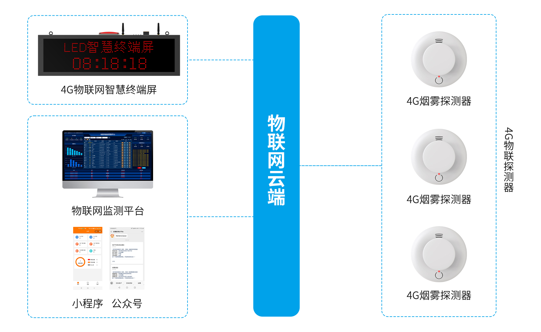 養(yǎng)老機(jī)構(gòu)智能火災(zāi)報(bào)警解決方案