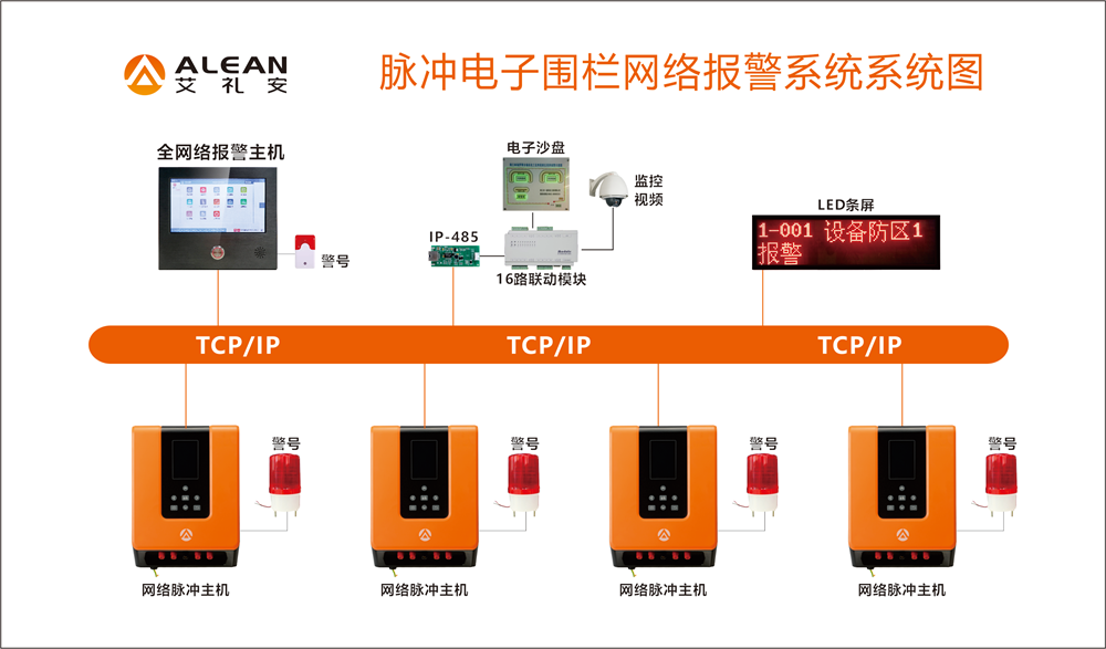 艾禮安物流園區周界入侵報警方案