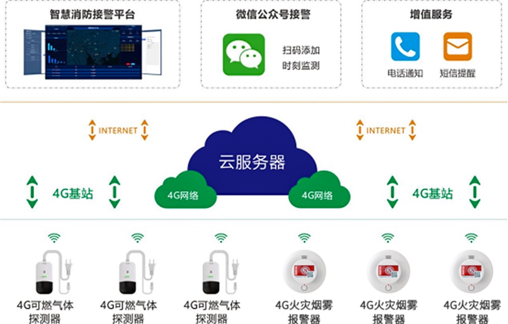 城市更新背景下，老舊小區改造中的報警系統方案