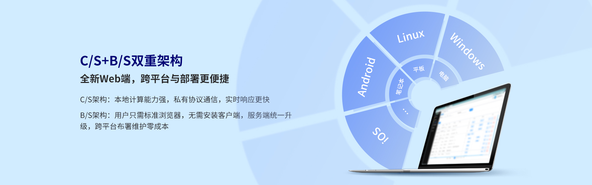 iCVAS-300物聯(lián)網(wǎng)云平臺