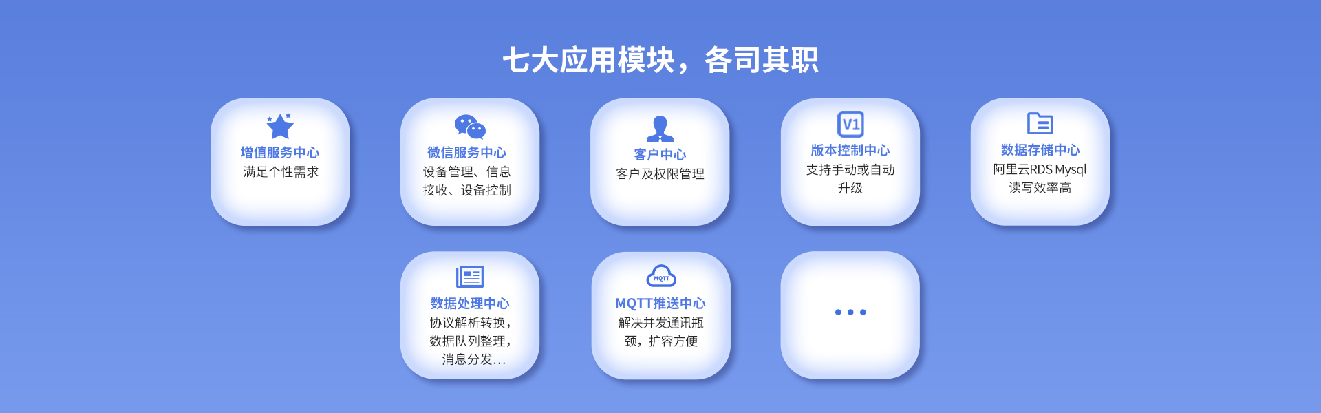 iCVAS-300物聯(lián)網(wǎng)云平臺