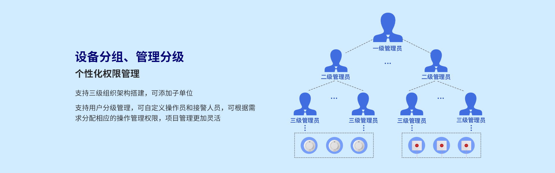 iCVAS-300物聯(lián)網(wǎng)云平臺