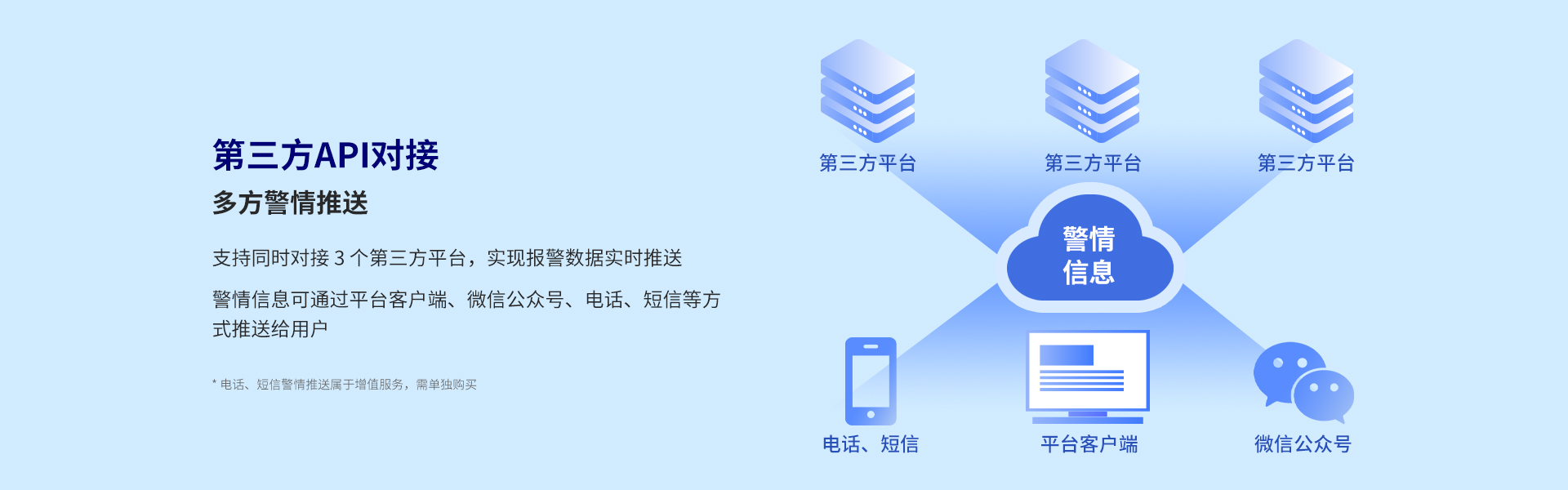 iCVAS-300物聯(lián)網(wǎng)云平臺
